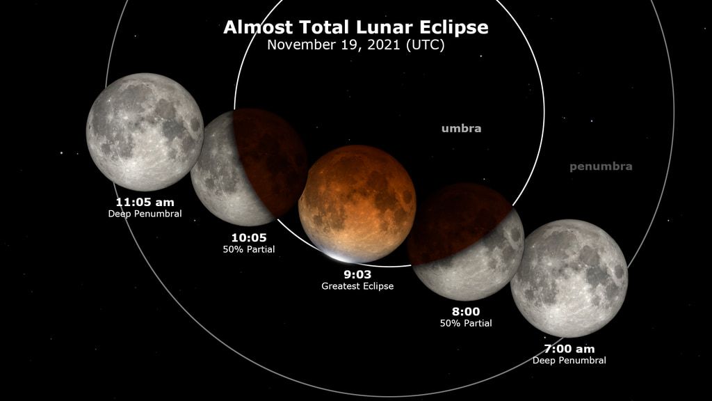 Invita astrofísica universitaria a observar el eclipse parcial lunar que inicia esta noche