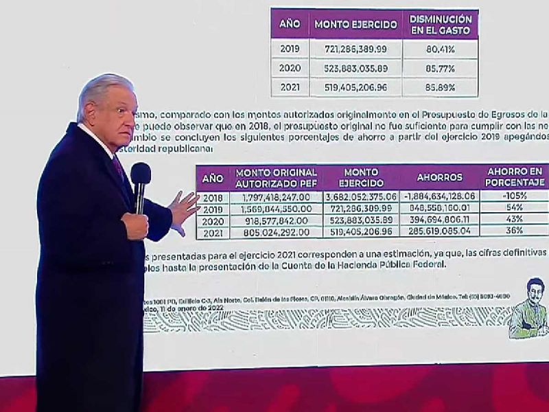 Acusa López Obrador ‘abusos’ y ‘derroche’ en el INE