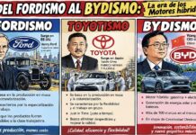 Del Toyotismo al Bydismo: la era de los motores híbridos